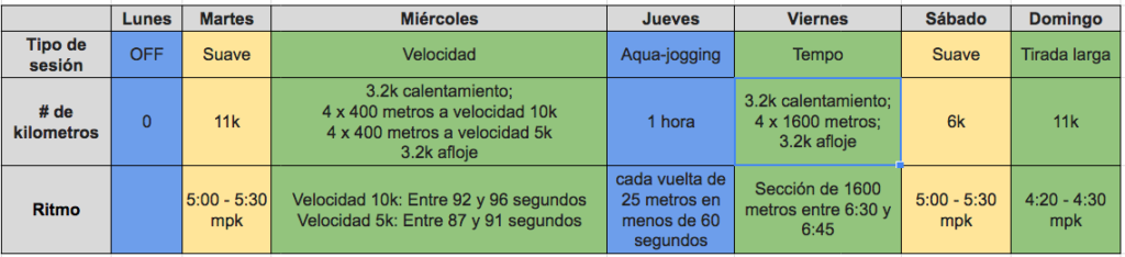 semana 2 para clasificar a boston