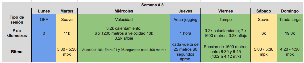 correr una maraton en tres horas