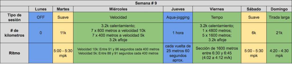 correr una maraton en 3:30