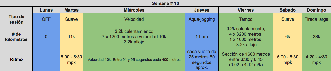 mejorar tiempo en una maratón