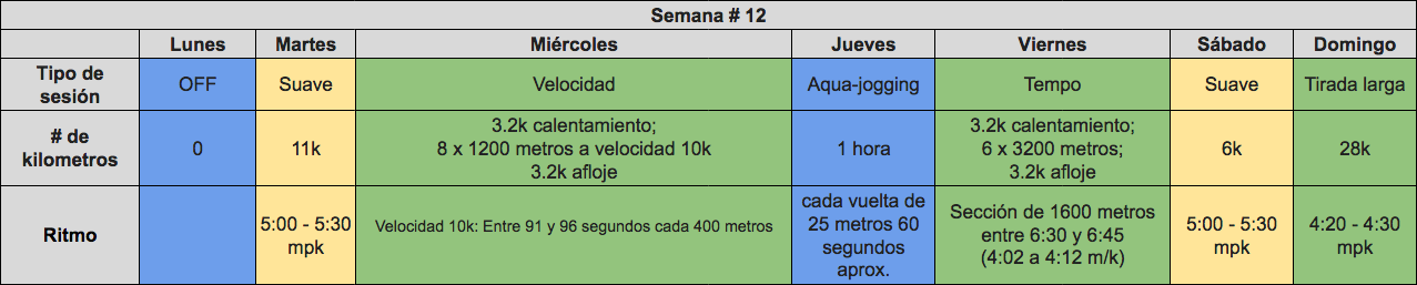 correr una maratón en 4 horas