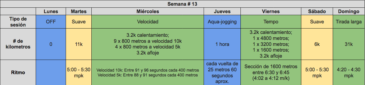 perseverar en el entrenamiento