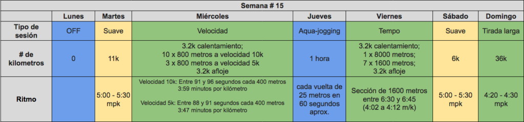 confiar en el entrenamiento