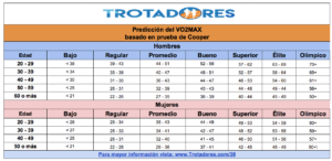 Pruebas de rendimiento